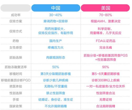 国内试管代怀最好的机构_国内顶尖试管代怀机构推荐