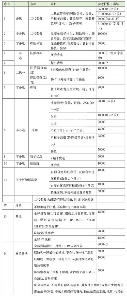 试管代怀的价费用【试管代怀:价费用一览】