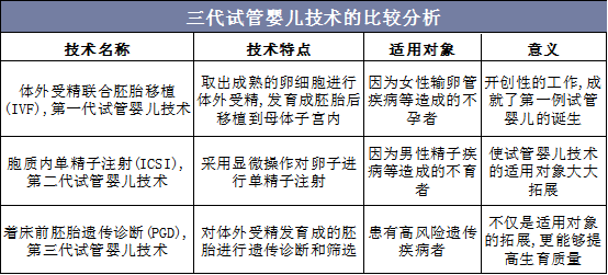 试管代怀的利与弊_试管代怀:利与弊