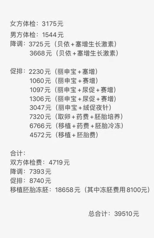 试管代怀的全包多少费用(试管代怀全包费用解析)
