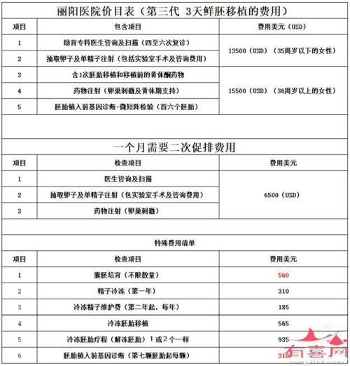 试管代怀费用多少_试管代怀费用多少?全面解析试管代怀妇产医院费用情况