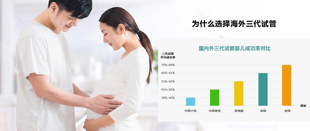 试管代怀公司怎么找【试管代怀公司如何选择?】