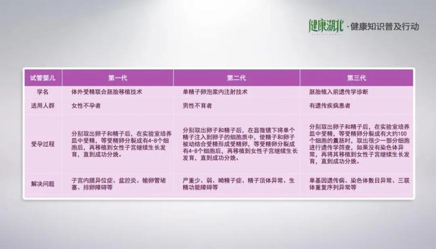国内试管代怀怎么样【国内试管代怀怎么样?详细解读试管代怀孕流程及注意事项】