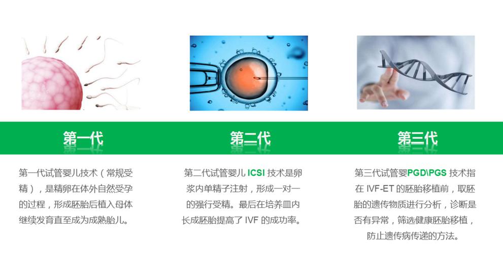 试管代怀办理-试管代怀办理:科技助力实现生育梦