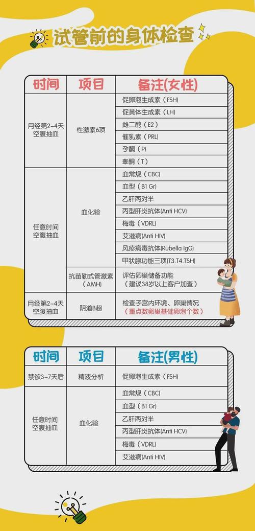试管代怀费用哪里最低-试管代怀费用哪里最低?比较各地价格优势