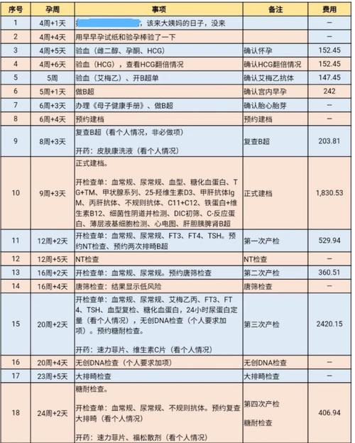 试管代怀产子一般多少费用(试管代怀产子费用:一般多少?)