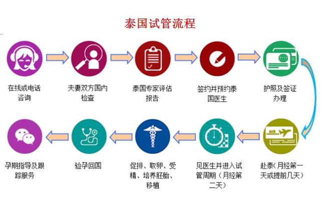 试管代怀公司最低收费(试管代怀公司最低收费:专业服务,实惠可靠)