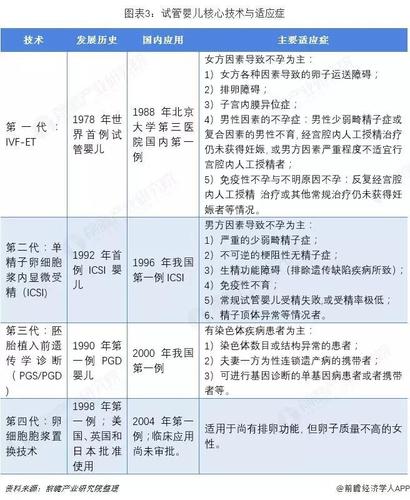 试管代怀公司挣费用吗-试管代怀公司如何盈利?