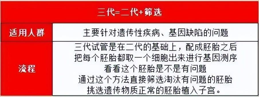 国内试管代怀有哪些风险_国内试管代怀有哪些风险?